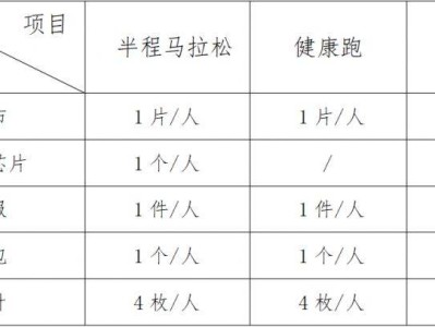 2025宜昌半程马拉松领物攻略（时间+地点+流程）