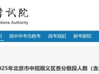 2025年北京中考顺义一分一段表
