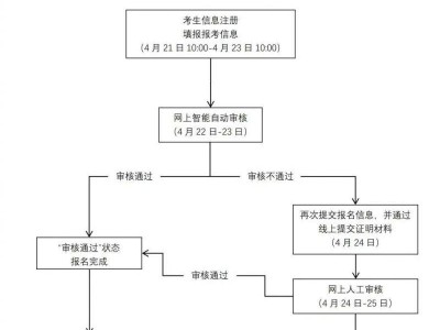 上海教资面试报名时间2025上半年