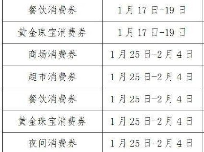 2025余姚新春消费券发放时间表