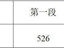 2025年浙江省高考体育类招生分数线是多少？