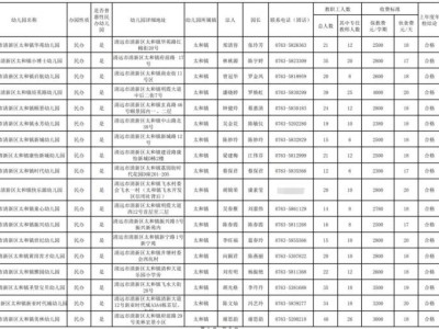 清远清新区民办幼儿园基本信息情况表