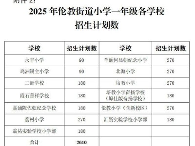 2025顺德伦教公办小学户籍生报名指南