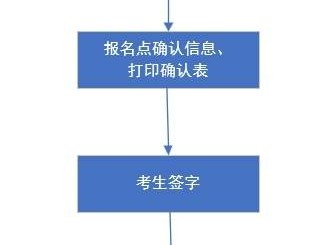 2025河北高考对口升学考生考试科目确认及交费流程