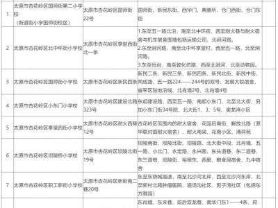 太原杏花岭区小学入学学区划分汇总表（持续更新）