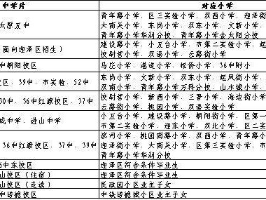 太原迎泽区小升初招生划片（公办）