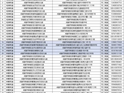 2025年新都区有空余学位的普惠性民办幼儿园名单的通知