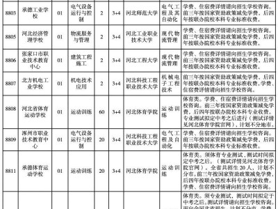 2025保定3+4学校招生计划