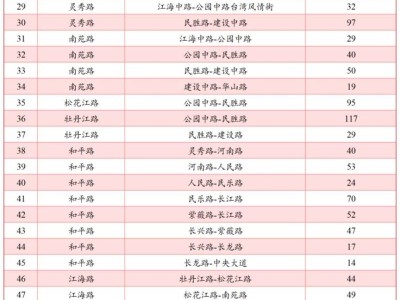 2025南通启东春节期间公交免费乘坐时间安排