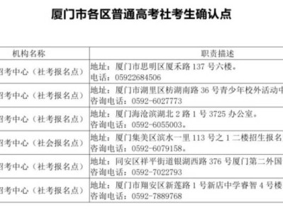 2026厦门市各区普通高考社考生确认点汇总