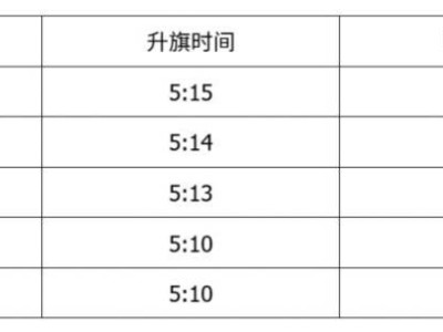 2025北京五一升旗仪式时间几点开始?附预约入口