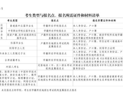 2026河南高考报名指南（时间+入口+材料）