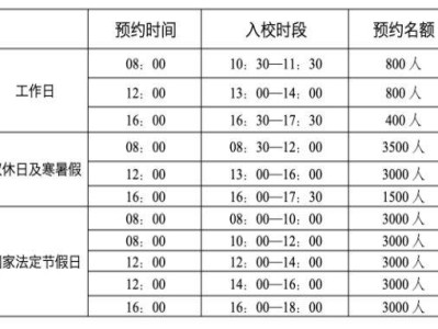 厦门大学预约规则指南（预约时间+入校时段）