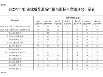2025中山中考指标生名额分配一览表