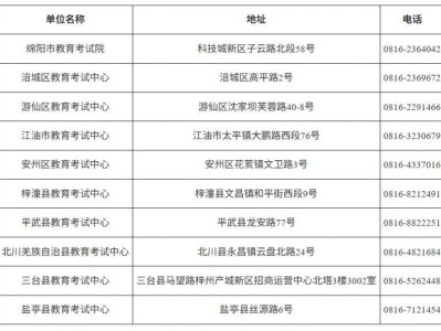 2026年绵阳市普通高校招生考试报名通告