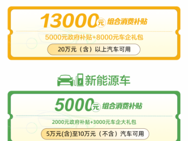 2025合肥蜀山区购车补贴发放标准(附入口)