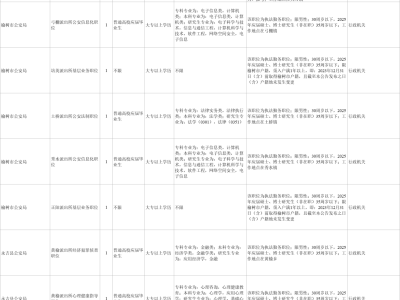 2025吉林省考省直机关大专可报岗位