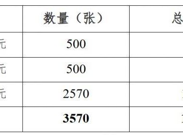 2025芜湖春节手机数码消费券发放时间