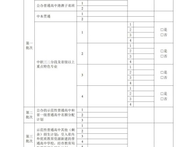 广州2025年高中阶段学校招生填报志愿工作的通知