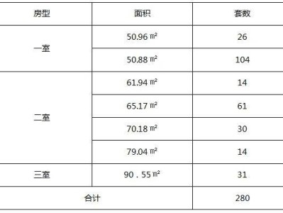 南昌红谷滩区保障性租赁住房申请时间