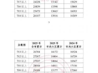 2025天津中考一分一档表使用方式