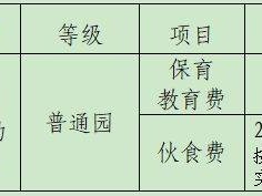 2025年南宁经开区壮锦幼儿园招生简章(人数+报名时间+材料+收费标准)