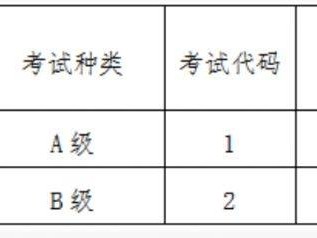2025吉林省英语ab级报名时间