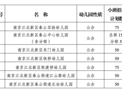 南京泰山街道2025年下辖公办幼儿园秋季小班招生公告