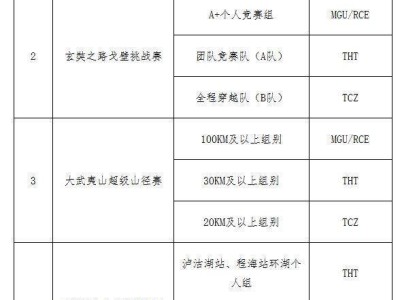 2025安踏冠军腾冲高黎贡超级山径赛报名(时间+要求+费用)