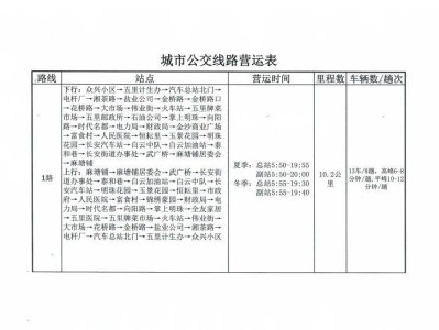 临湘公交线路详细站点（时间+票价）