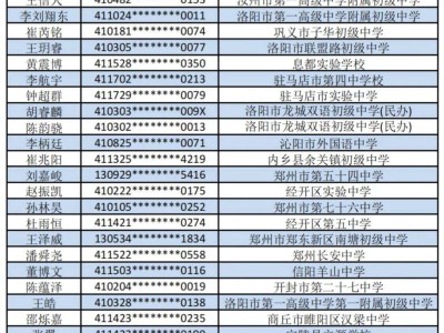 2025年河南省空军青少年航空学校拟录取名单