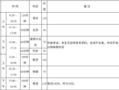 2025年开封市区中招政策解读