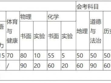 2025淄博初三小中考成绩什么时间公布（附查询入口）