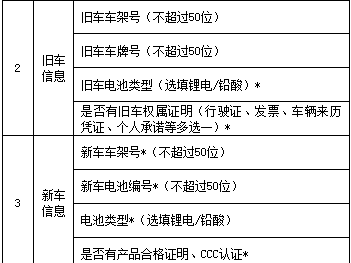 2025年徐州市推进电动自行车以旧换新活动实施细则