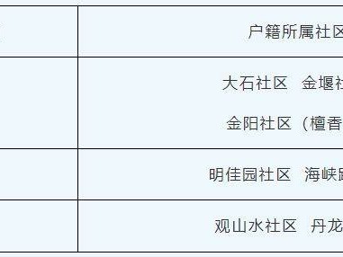 2025重庆南岸小学片区划分最新