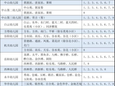 上海松江区幼儿园学区范围一览表(对口小区）
