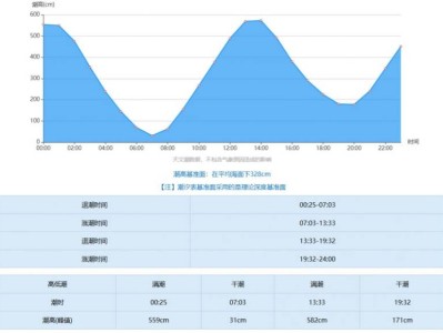 鼓浪屿涨潮退潮时间表(持续更新)
