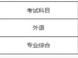 吉林省2025年普通高等学校专升本考试考前提醒