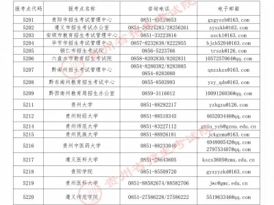  贵州省2026年全国硕士研究生招生考试报名通告