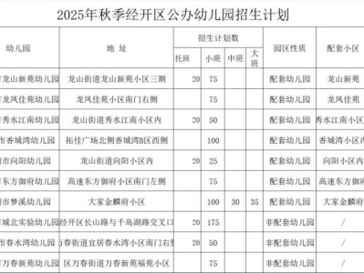 2025芜湖经开区幼儿园招生计划表一览