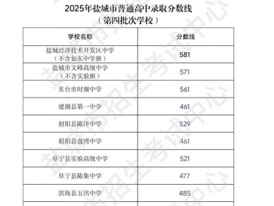 2025盐城市中考第四批学校录取分数线