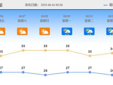 2025佛山高考期间会下雨吗（附天气预报）