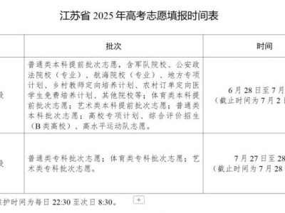 2025常州高考成绩单打印时间+入口