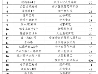 2025南通市区免费停车泊位有哪些?