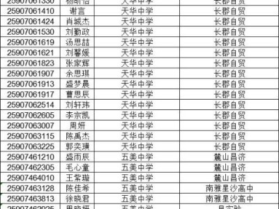 长沙县2025年中考招生公办优质高中学校指标生名单