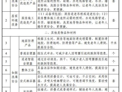 2025年宁波居家适老化以旧换新申请指南(时间+方式)