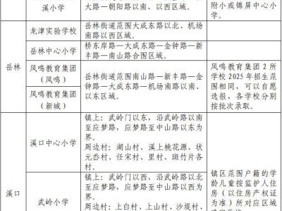 2025年奉化区学区划分大汇总（小学+初中）