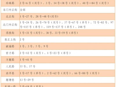 2025西陵区公办初中招生片区划分