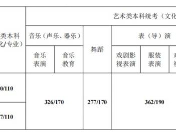 2025江苏高考分数线一览表(持续更新)