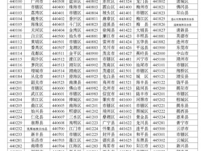 2025广东省户口所在地代码
